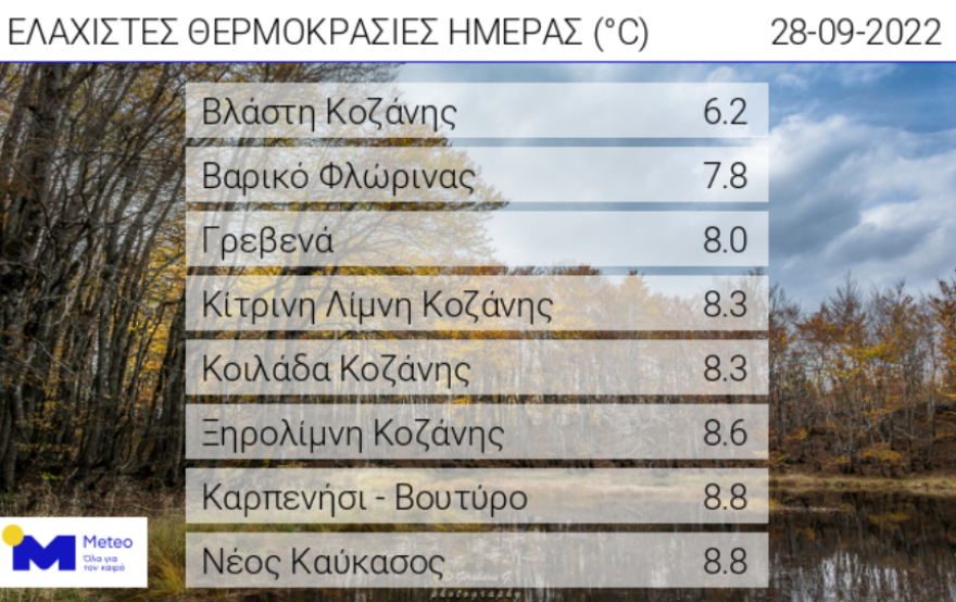 Καιρός: Συνεχίζονται οι τοπικές βροχές στη δυτική Ελλάδα - Έρχεται Σαββατοκύριακο με 35άρια