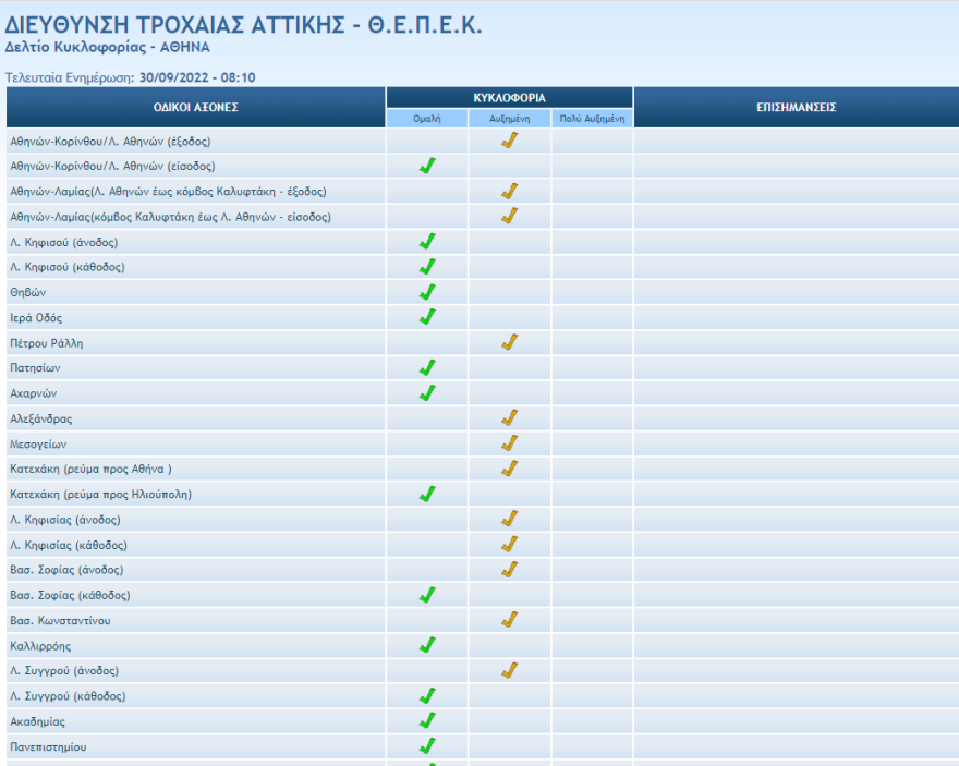 Κίνηση στους δρόμους: Μποτιλιάρισμα στον Κηφισό, δείτε live πού έχει καθυστερήσεις