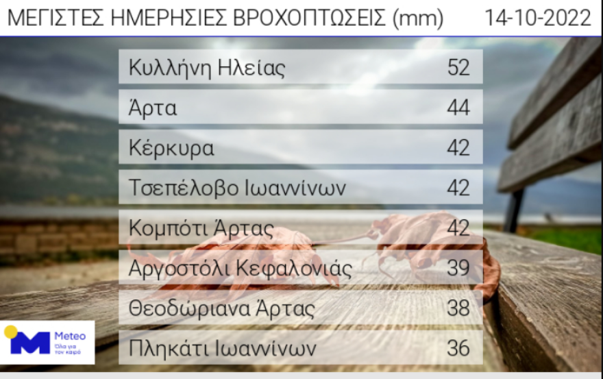 Καιρός - Meteo: Αναβάθμιση της κακοκαιρίας - Πού θα είναι ισχυρά τα φαινόμενα με χαλάζι και κεραυνούς