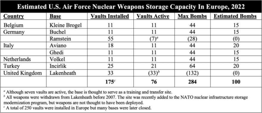 ΝΑΤΟ: Με τη συμμετοχή της Ελλάδας η αντιπυρηνική άσκηση «Steadfast Noon»