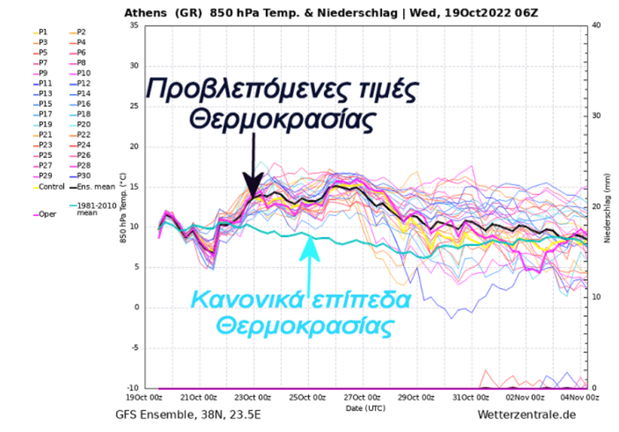 Καιρός: Έρχεται το «καλοκαιράκι του Αγίου Δημητρίου» - Τι δείχνουν οι τάσεις για τις επόμενες ημέρες