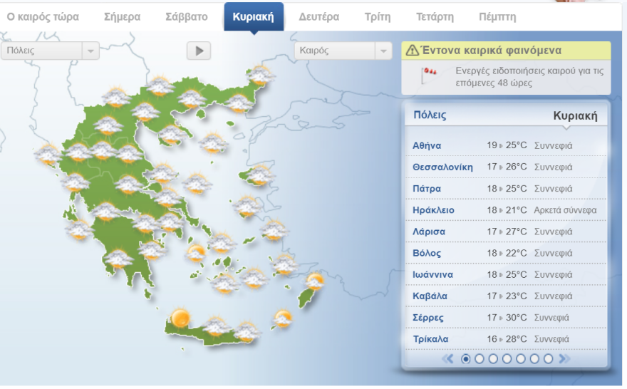 Καιρός: Τι αλλάζει το τριήμερο της 28ης Οκτωβρίου - Με 30άρια το προτελευταίο Σαββατοκύριακο του μήνα