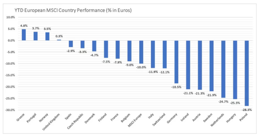 Πρώτη η Ελλάδα στον δείκτη MSCI στην Ευρώπη - Η πιο ελκυστική χώρα για επενδύσεις