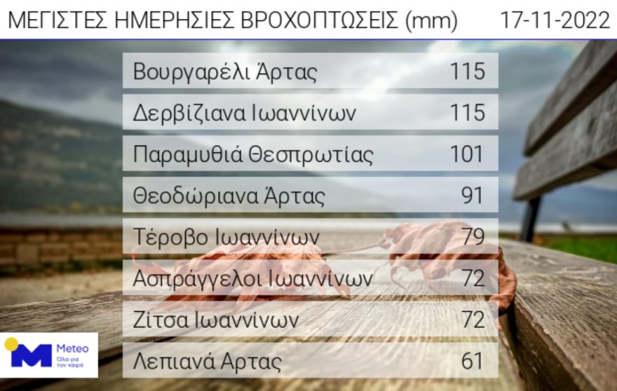 Καιρός: Η κακοκαιρία «Fobos» θα πλήξει και την Ελλάδα  μέσα στο Σαββατοκύριακο - Η εξέλιξή της σε χάρτες