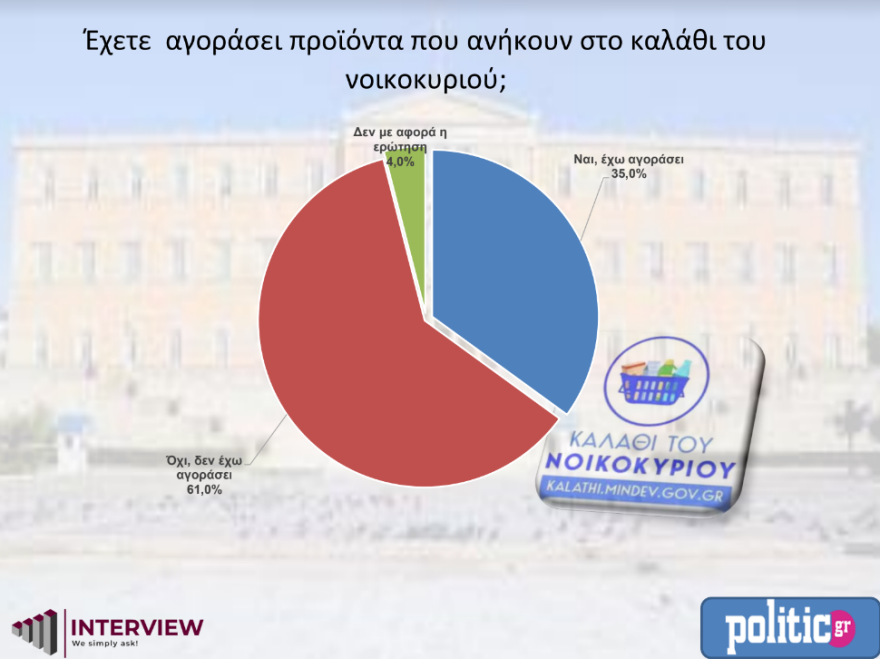 Δημοσκόπηση: Στο 6,9% η «ψαλίδα» ΝΔ – ΣΥΡΙΖΑ – Τι θα ψήφιζαν οι πολίτες σε επαναληπτικές εκλογές
