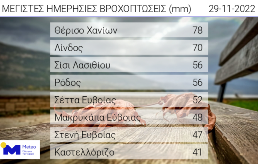 Καιρός - Έκτακτο δελτίο επιδείνωσης: Έρχεται η κακοκαιρία Άριελ