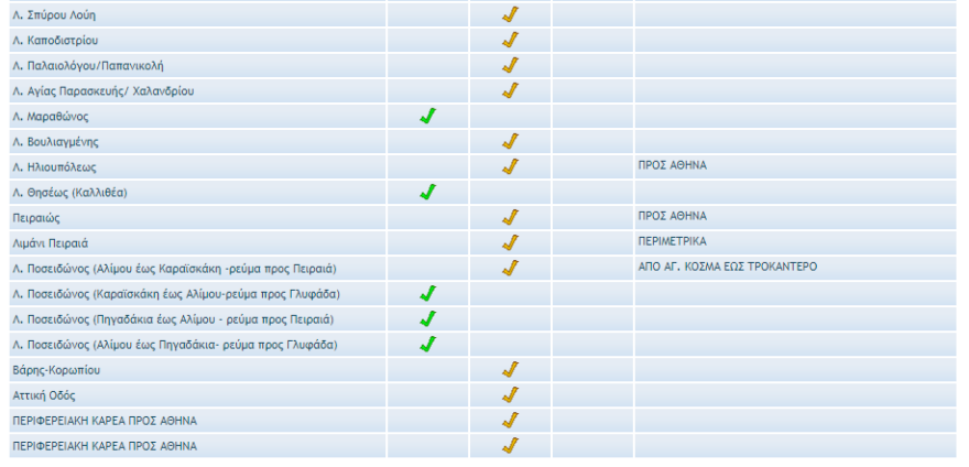 Καιρός - Κακοκαιρία Άριελ: Ισχυρή καταιγίδα στην Αττική - Προβλήματα στους δρόμους - Σύσκεψη στην Πολιτική Προστασία