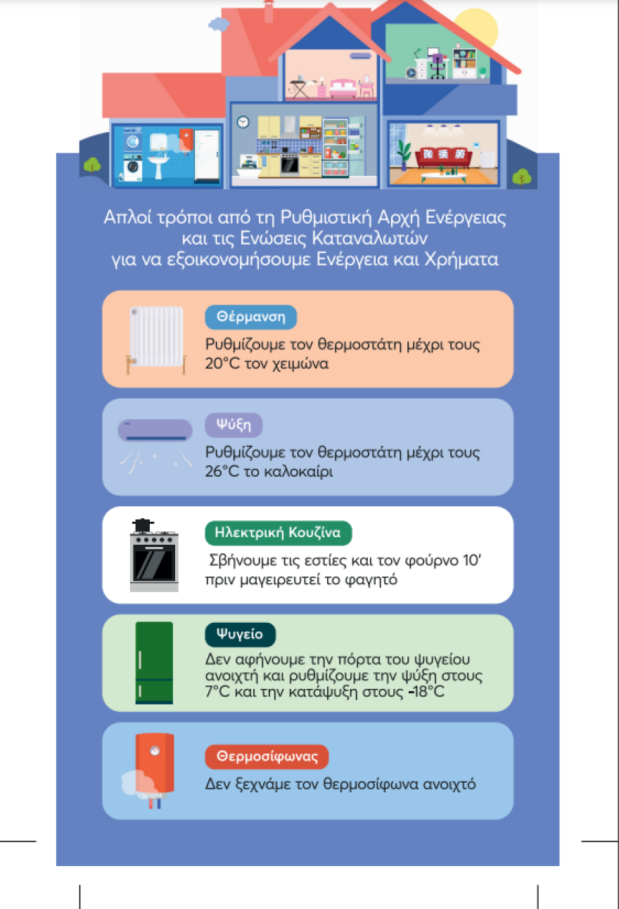 Πώς θα εξοικονομήσετε ενέργεια και χρήματα στο σπίτι - Τι αποφεύγουμε για να μην «καίμε» 
