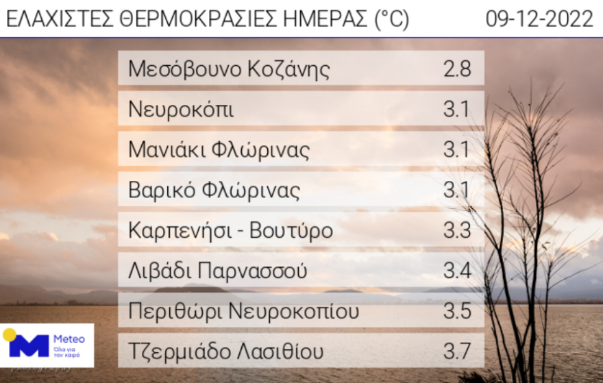 Καιρός - Έκτακτο δελτίο επιδείνωσης: Σαββατοκύριακο με καταιγίδες και χαλάζι 