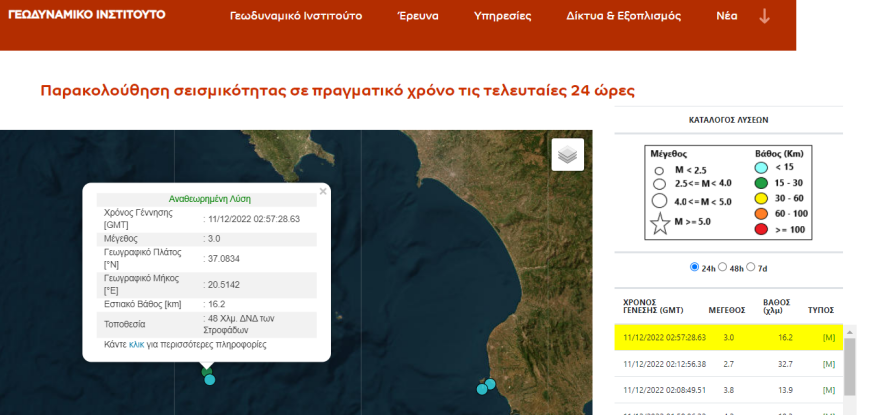 Σεισμός τώρα: 3 Ρίχτερ στις Στροφάδες Ζακύνθου
