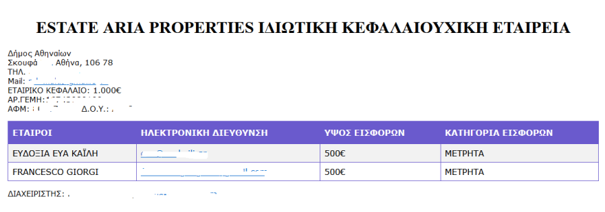 Εύα Καϊλή: Με €1.000 κεφάλαιο και έδρα το Κολωνάκι ιδρύθηκε στις 30 Νοεμβρίου η εταιρεία real estate