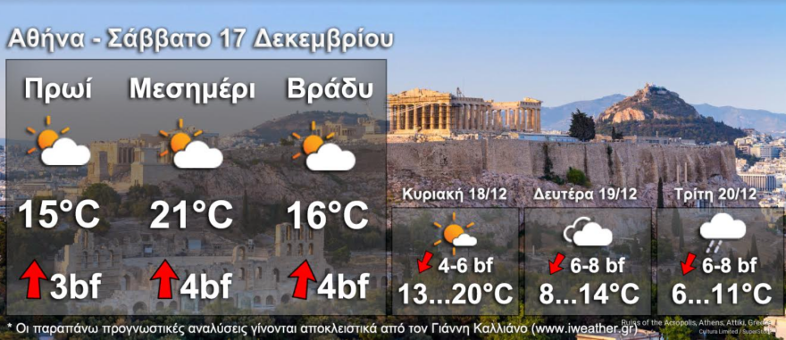 Ο καιρός προς τα Χριστούγεννα - Καλλιάνος: Μετά τα 25άρια έρχεται κρύο  - Χιόνια στα ορεινά της Αττικής