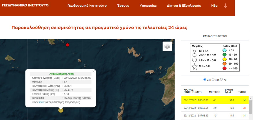 Σεισμός τώρα 4,1 Ρίχτερ ανάμεσα σε Κάσο, Κάρπαθο και Κρήτη