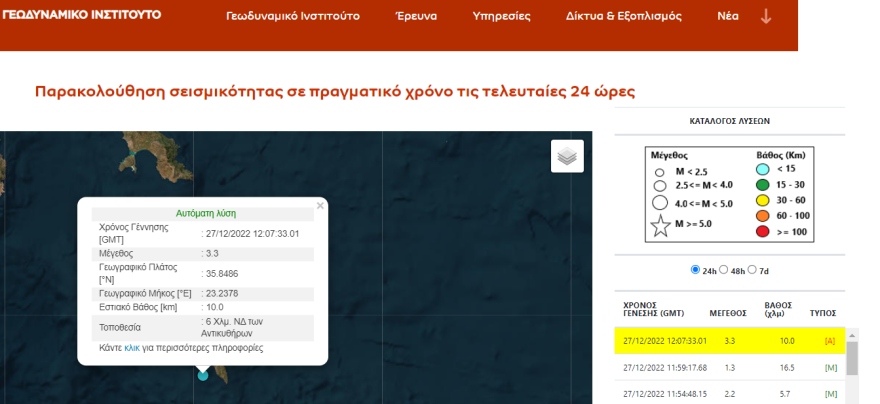 Σεισμός 3,3 Ρίχτερ κοντά στα Αντικύθηρα