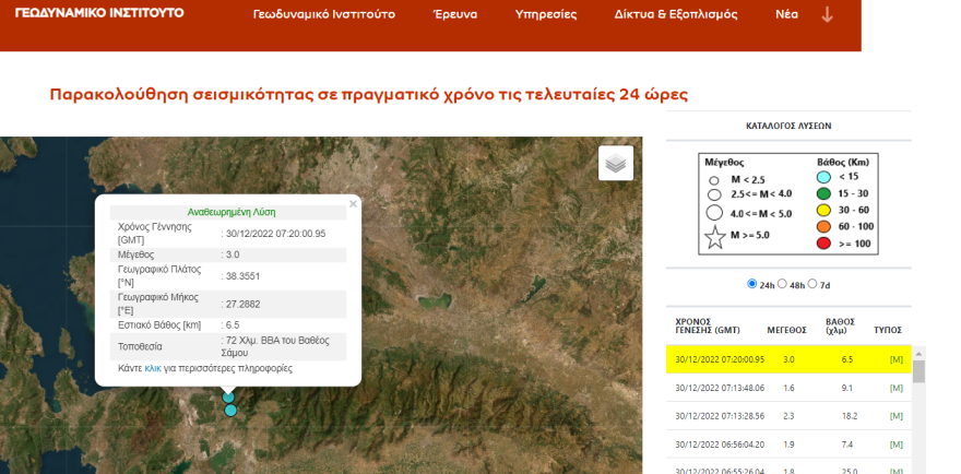 Σεισμός τώρα 3 Ρίχτερ κοντά στο Βαθύ της Σάμου