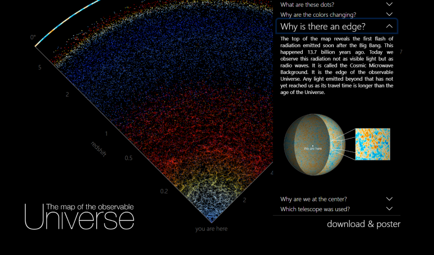 Βίντεο: Διαδραστικός χάρτης μας «ταξιδεύει» σε 200.000 γαλαξίες - Περιηγηθείτε με ένα κλικ