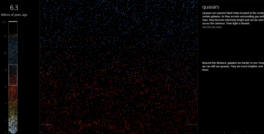 Βίντεο: Διαδραστικός χάρτης μας «ταξιδεύει» σε 200.000 γαλαξίες - Περιηγηθείτε με ένα κλικ