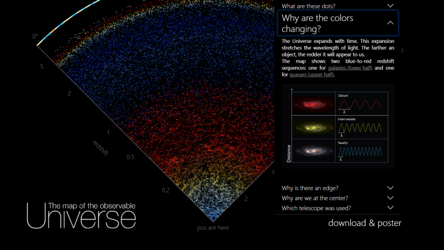 Βίντεο: Διαδραστικός χάρτης μας «ταξιδεύει» σε 200.000 γαλαξίες - Περιηγηθείτε με ένα κλικ