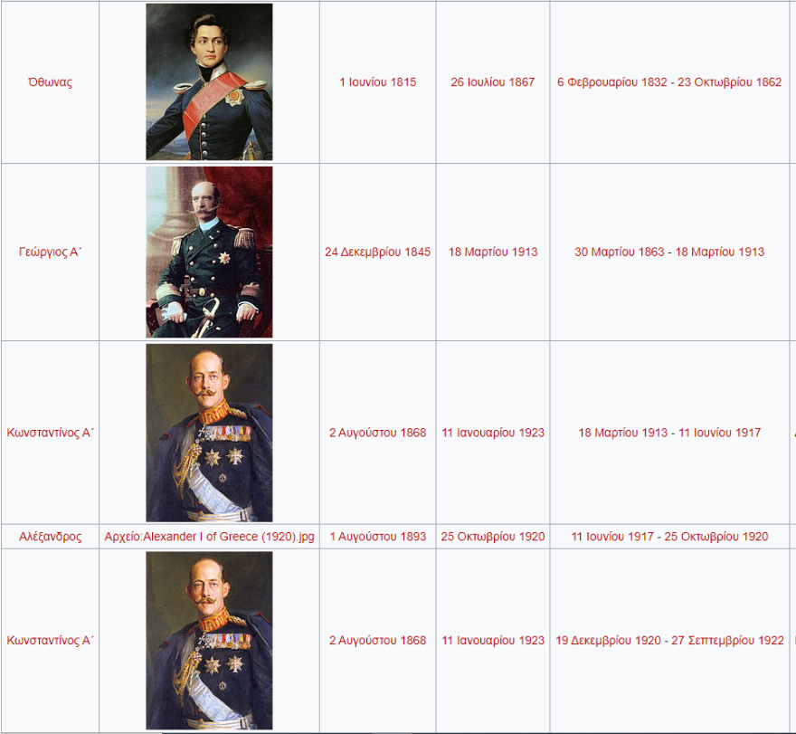 Πώς ήρθαν οι Γλύξμπουργκ στην Ελλάδα: Από τον βασιλιά Γεώργιο στον Κωνσταντίνο 