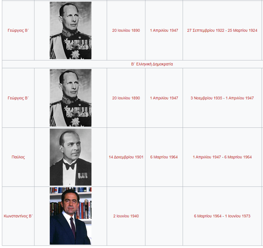 Πώς ήρθαν οι Γλύξμπουργκ στην Ελλάδα: Από τον βασιλιά Γεώργιο στον Κωνσταντίνο 