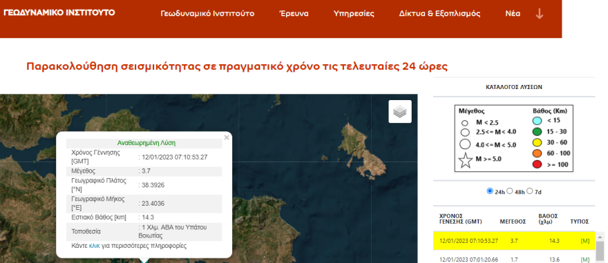 Σεισμός τώρα 3,7 Ρίχτερ ανατολικά της Θήβας