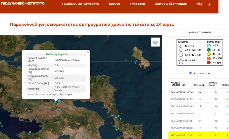 Σεισμοί στη Θήβα: 3,7 και 3,6 Ρίχτερ ταρακούνησαν την περιοχή μέσα σε λίγες ώρες