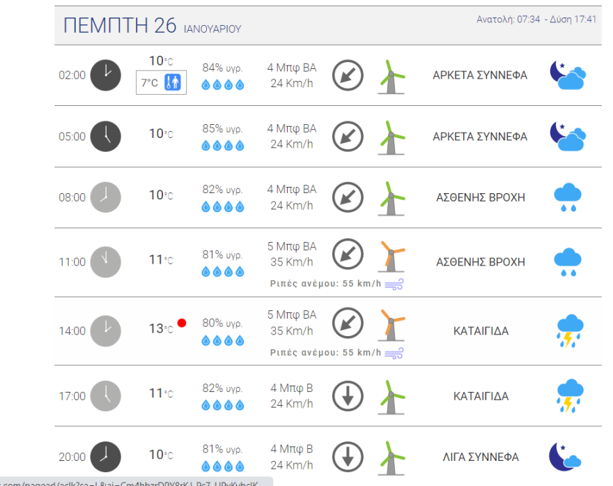 Καιρός στην Αθήνα: Πότε θα έχουμε ισχυρές καταιγίδες - Δείτε χάρτη του meteo
