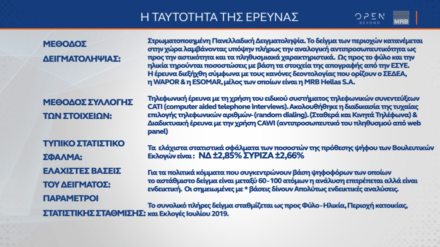 Δημοσκόπηση MRB - Η «ακτινογραφία» των αναποφάσιστων 