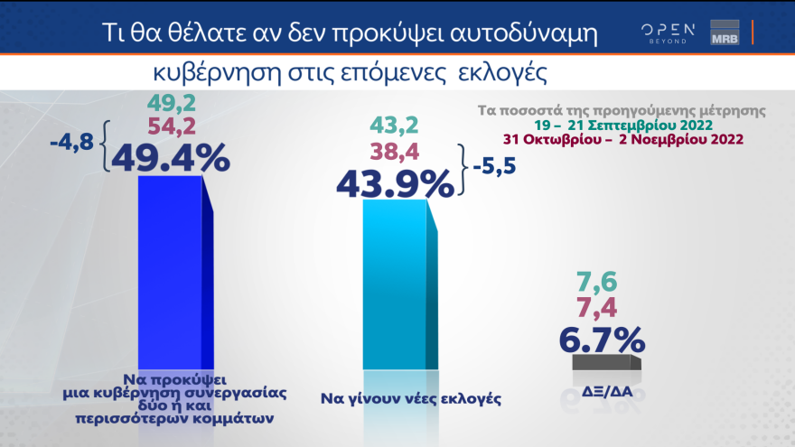 Δημοσκόπηση MRB - Η «ακτινογραφία» των αναποφάσιστων 