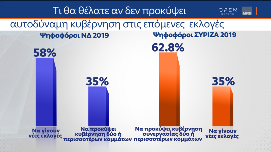 Δημοσκόπηση MRB - Η «ακτινογραφία» των αναποφάσιστων 