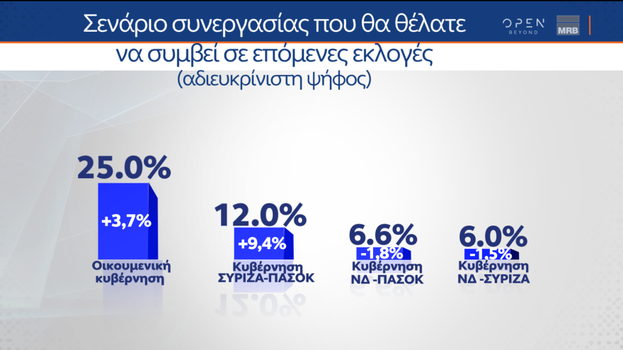 Δημοσκόπηση MRB - Η «ακτινογραφία» των αναποφάσιστων 