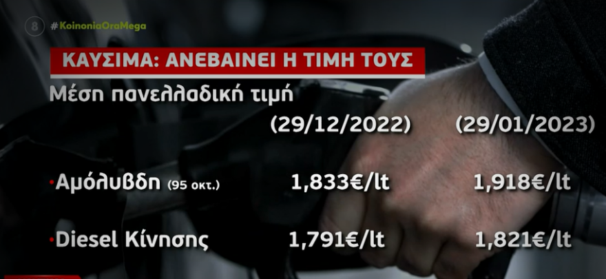 Καύσιμα: «Τραβούν» ξανά την ανηφόρα οι τιμές  - Κοντά στα 2 ευρώ η αμόλυβδη