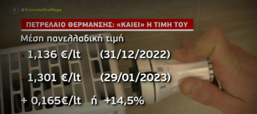 Καύσιμα: «Τραβούν» ξανά την ανηφόρα οι τιμές  - Κοντά στα 2 ευρώ η αμόλυβδη