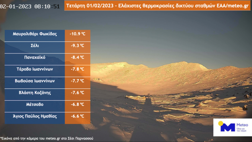 Καιρός: Η διχογνωμία των μετεωρολόγων για τα χιόνια στην Αττική μέσα στο Σαββατοκύριακο 