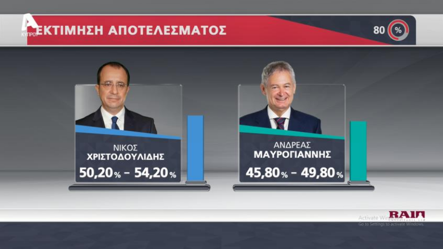 Νέος πρόεδρος της Κύπρου ο Νίκος Χριστοδουλίδης