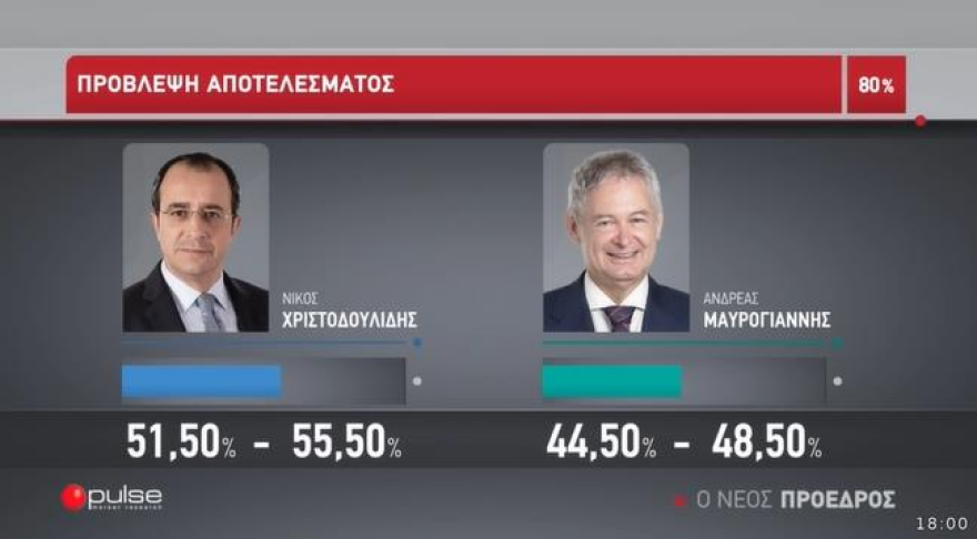 Νέος πρόεδρος της Κύπρου ο Νίκος Χριστοδουλίδης