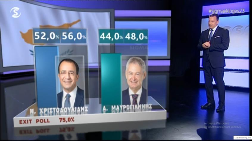 Νέος πρόεδρος της Κύπρου ο Νίκος Χριστοδουλίδης