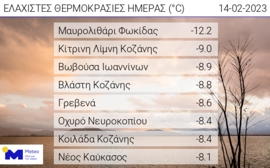 «Γλυκαίνει» ο καιρός μέχρι και την Καθαρά Δευτέρα - Πώς θα τσικνίσουμε την Πέμπτη