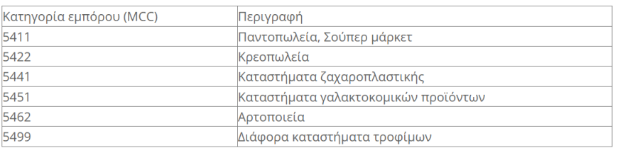 Market pass: 18 ερωτήσεις και απαντήσεις - Όλα όσα πρέπει να ξέρουν οι δικαιούχοι