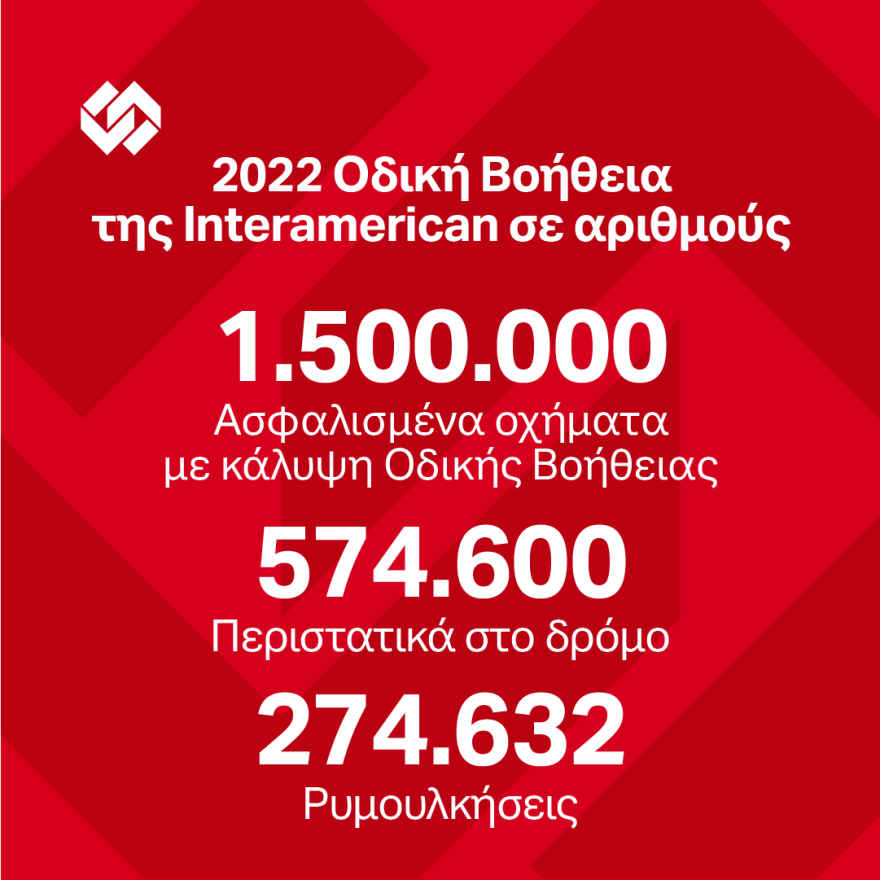 Πάνω από 550.000 περιστατικά οδικής βοήθειας  εξυπηρέτησε η Interamerican το 2022 