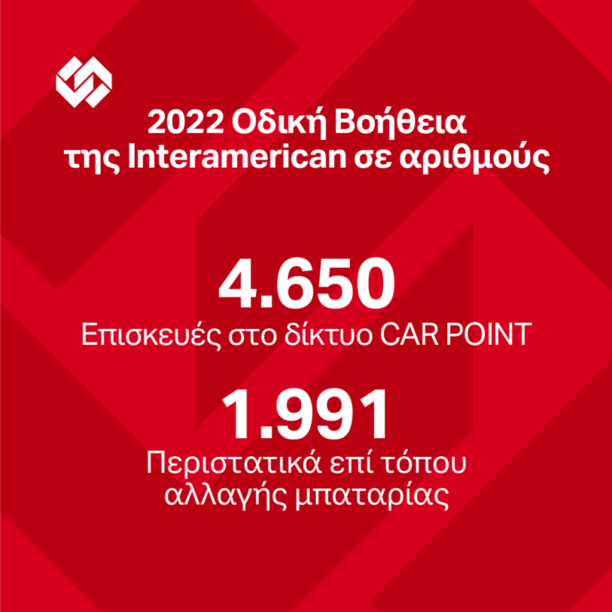Πάνω από 550.000 περιστατικά οδικής βοήθειας  εξυπηρέτησε η Interamerican το 2022 