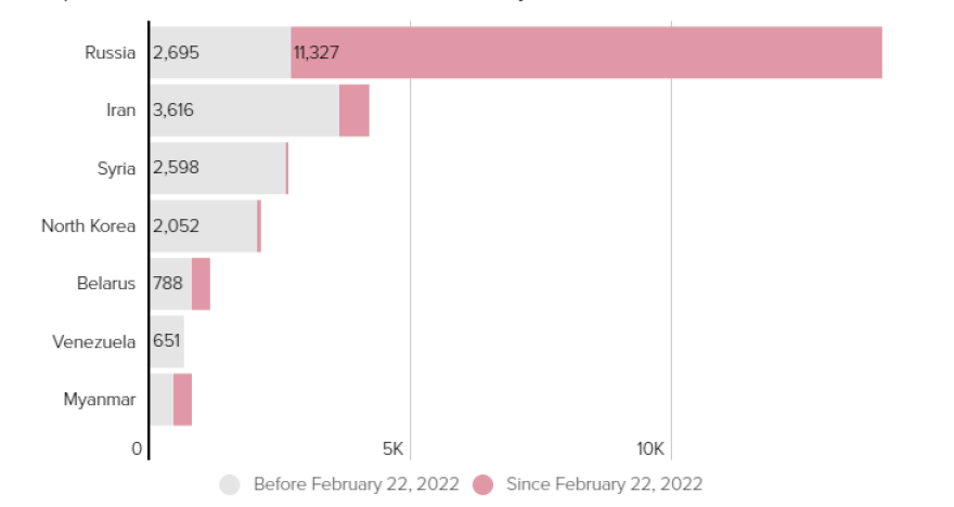 Πόλεμος στην Ουκρανία: Οι επιπτώσεις της εισβολής σε αριθμούς - Η βοήθεια, οι απώλειες και η ενέργεια