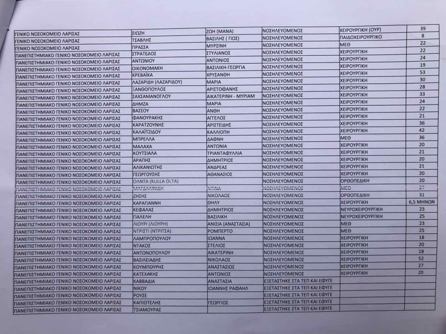 Σύγκρουση τρένων στη Λάρισα: Στους 38 οι νεκροί, 24 οι αγνοούμενοι - Δύσκολη η αναγνώριση των σορών