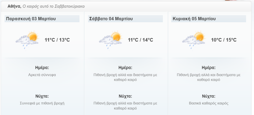 Βροχές μέσα στη νύχτα στην Αττική - Καιρός με δύο «πρόσωπα» μέσα στο Σαββατοκύριακο 