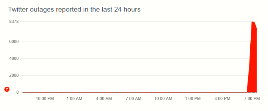 Twitter: Σοβαρά προβλήματα λειτουργίας για χιλιάδες χρήστες