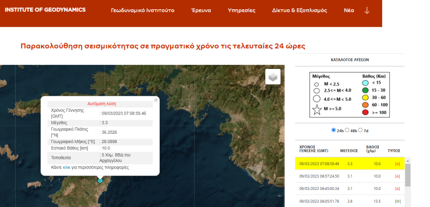 Σεισμός τώρα 3,3 Ρίχτερ στη Ρόδο