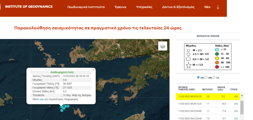 Σεισμική δόνηση 3,8 Ρίχτερ στη Νίσυρο