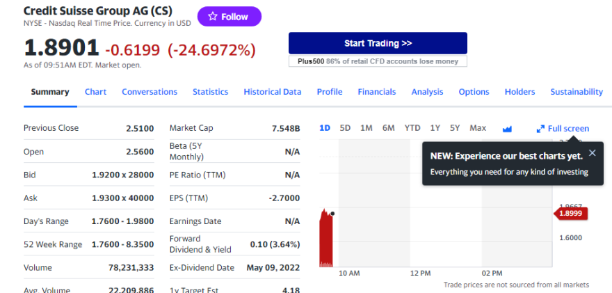 Credit Suisse: Γιατί καταρρέει - Σκάνδαλα και φόβοι για bank run