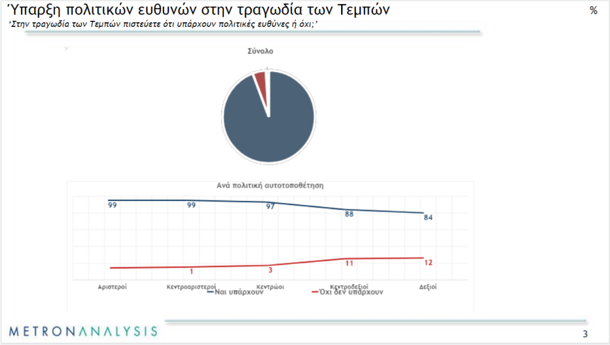 Μαξίμου: Κινήσεις εξωστρέφειας με κατώτατο μισθό και περιοδείες -  Η ΝΔ φθείρεται, αλλά διατηρεί προβάδισμα