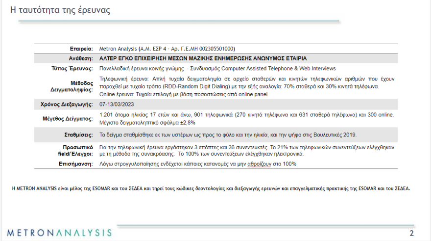 Metron Analysis: Στις 7,4 μονάδες η διαφορά ΝΔ με ΣΥΡΙΖΑ στην εκτίμηση ψήφου - Pulse: Στις 4 μονάδες με αναγωγή
